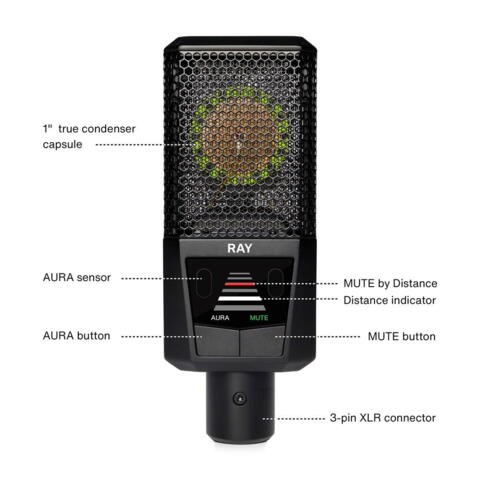 Lewitt RAY Microphone, AURA technology