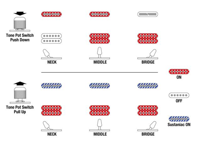 Ibanez JS1GD - Joe Satriani