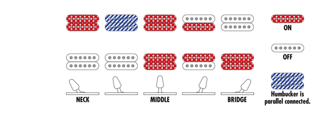 Ibanez RG7320EX-BKF - 7 strenget
